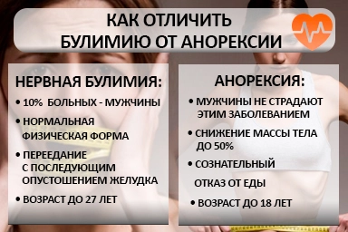 Лечение булимии в Кудымкаре
