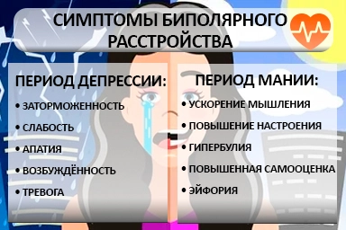 Лечение биполярного расстройства в Кудымкаре